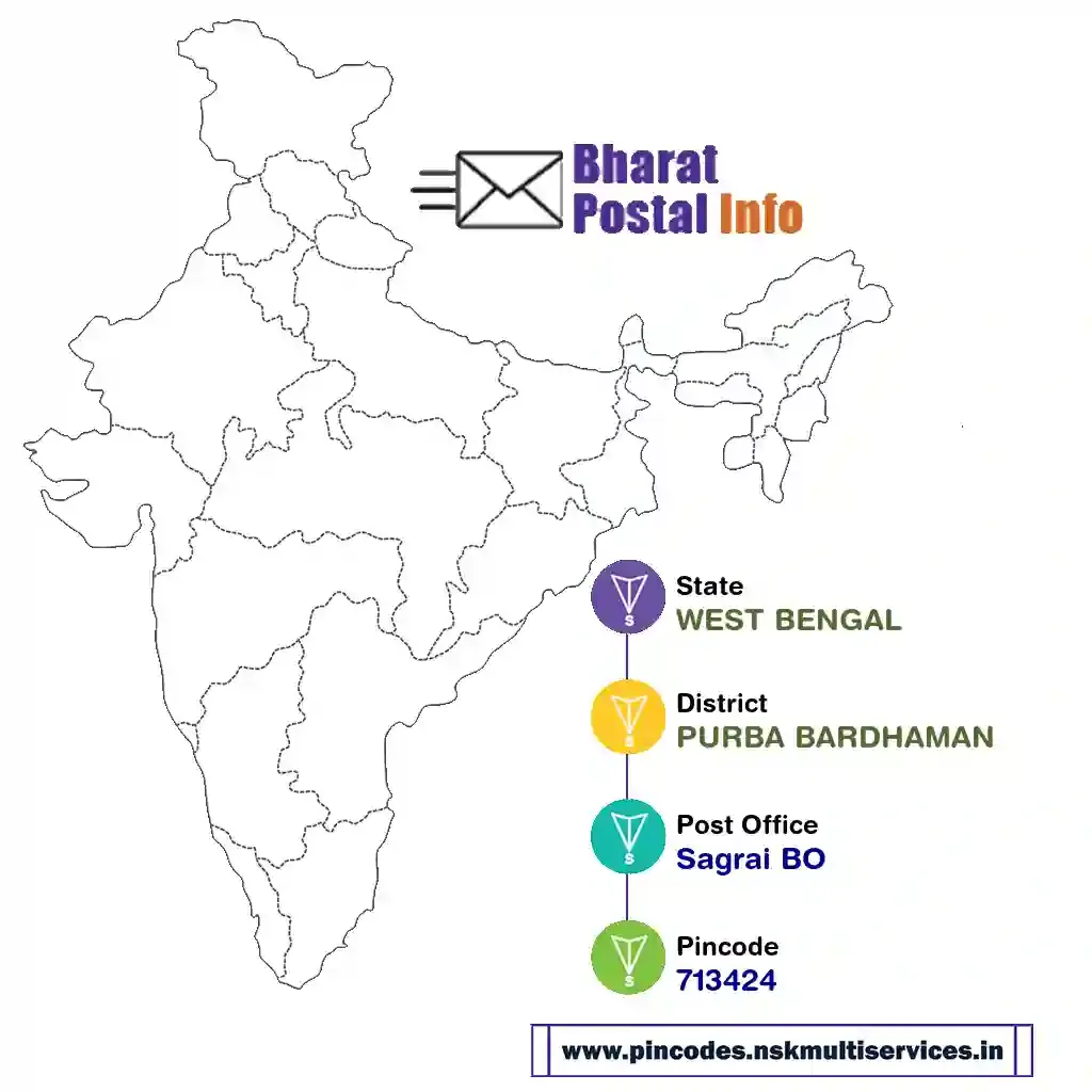 west bengal-purba bardhaman-sagrai bo-713424